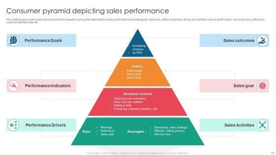 Consumer_Pyramid_Ppt_PowerPoint_Presentation_Complete_With_Slides_Slide_14.jpg