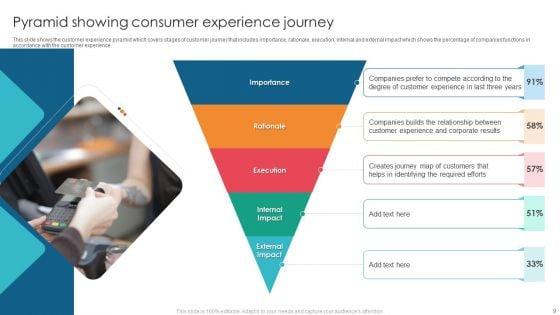 Consumer_Pyramid_Ppt_PowerPoint_Presentation_Complete_With_Slides_Slide_9.jpg
