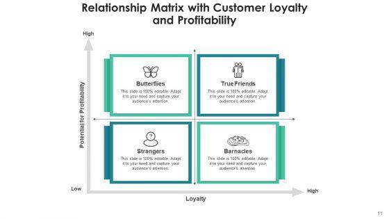 Consumer_Relationship_Grid_Segment_Business_Ppt_PowerPoint_Presentation_Complete_Deck_With_Slides_Slide_11.jpg