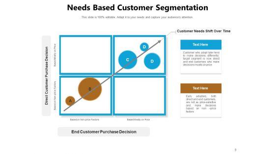 Consumer_Requirement_Customer_Need_Process_Raw_Data_Satisfaction_Ppt_PowerPoint_Presentation_Complete_Deck_Slide_9.jpg