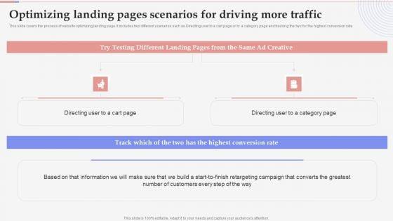 Consumer_Retargeting_Techniques_Optimizing_Landing_Pages_Scenarios_For_Driving_More_Traffic_Structure_PDF_Slide_1.jpg