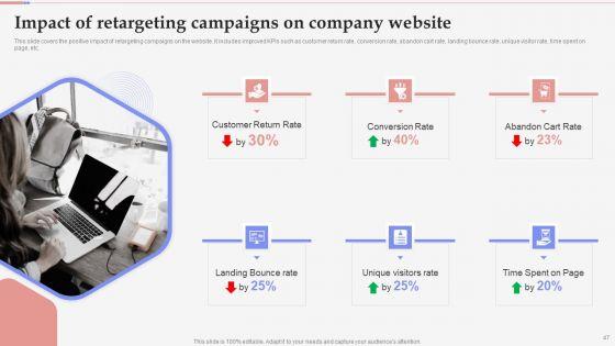 Consumer_Retargeting_Techniques_Ppt_PowerPoint_Presentation_Complete_Deck_With_Slides_Slide_47.jpg