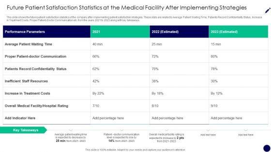 Consumer_Retention_Techniques_Future_Patient_Satisfaction_Statistics_At_The_Medical_Facility_Designs_PDF_Slide_1.jpg