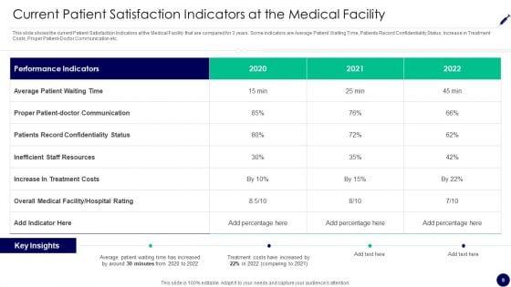 Consumer_Retention_Techniques_In_Medicare_Ppt_PowerPoint_Presentation_Complete_Deck_With_Slides_Slide_8.jpg