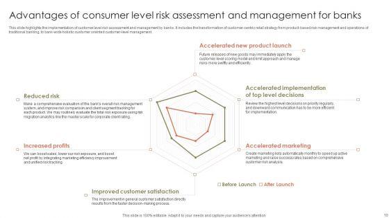 Consumer_Risk_Assessment_Ppt_PowerPoint_Presentation_Complete_Deck_With_Slides_Slide_10.jpg