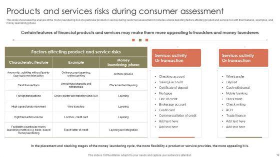 Consumer_Risk_Assessment_Ppt_PowerPoint_Presentation_Complete_Deck_With_Slides_Slide_12.jpg