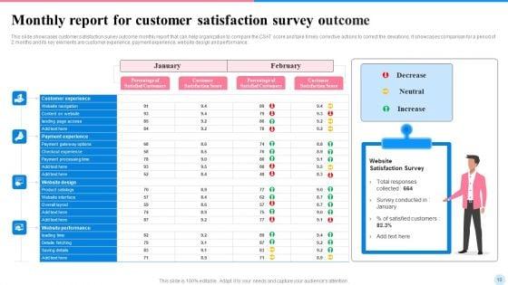 Consumer_Satisfaction_Survey_Outcome_Ppt_PowerPoint_Presentation_Complete_With_Slides_Slide_10.jpg