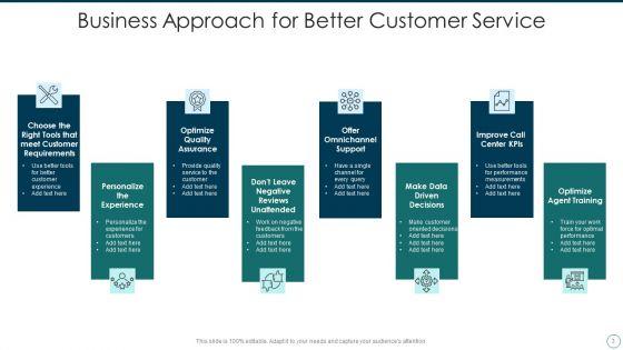 Consumer_Service_Approach_Ppt_PowerPoint_Presentation_Complete_With_Slides_Slide_3.jpg