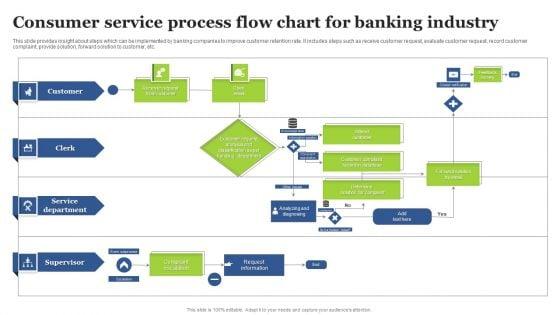 Consumer_Service_Process_Flow_Chart_For_Banking_Industry_Themes_PDF_Slide_1.jpg