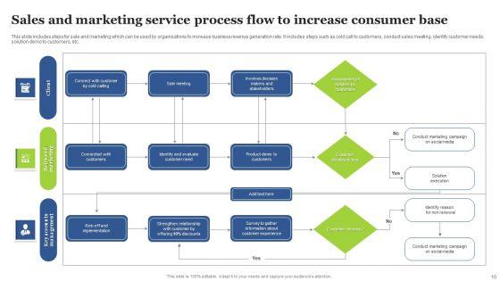 Consumer_Service_Process_Flowchart_Ppt_PowerPoint_Presentation_Complete_Deck_With_Slides_Slide_10.jpg