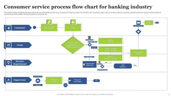 Consumer_Service_Process_Flowchart_Ppt_PowerPoint_Presentation_Complete_Deck_With_Slides_Slide_3.jpg