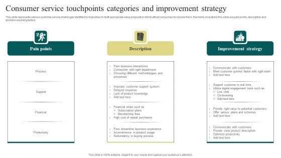 Consumer_Service_Touchpoints_Categories_And_Improvement_Strategy_Professional_PDF_Slide_1.jpg