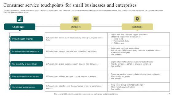 Consumer_Service_Touchpoints_Ppt_PowerPoint_Presentation_Complete_Deck_With_Slides_Slide_4.jpg