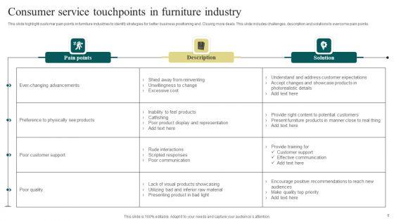 Consumer_Service_Touchpoints_Ppt_PowerPoint_Presentation_Complete_Deck_With_Slides_Slide_6.jpg