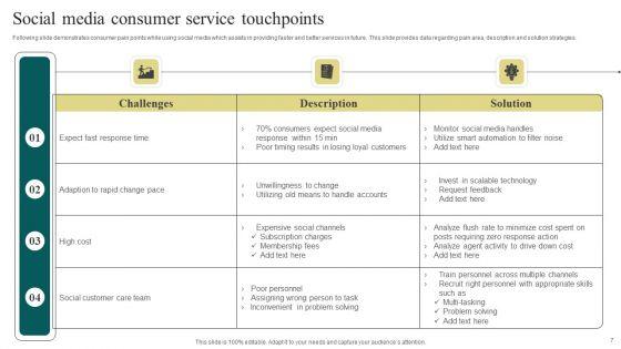 Consumer_Service_Touchpoints_Ppt_PowerPoint_Presentation_Complete_Deck_With_Slides_Slide_7.jpg