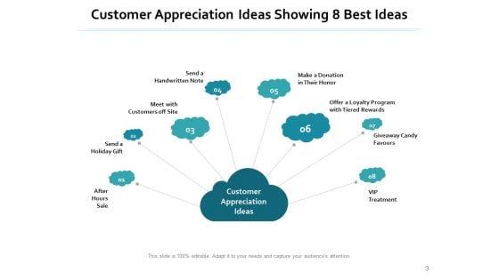 Consumer_Software_Strategy_Social_Media_Ppt_PowerPoint_Presentation_Complete_Deck_Slide_3.jpg