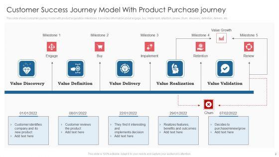 Consumer_Success_Journey_Ppt_PowerPoint_Presentation_Complete_Deck_With_Slides_Slide_2.jpg