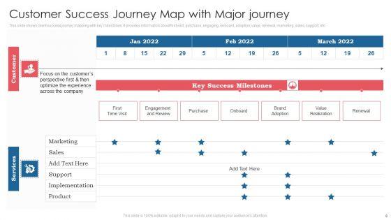 Consumer_Success_Journey_Ppt_PowerPoint_Presentation_Complete_Deck_With_Slides_Slide_8.jpg