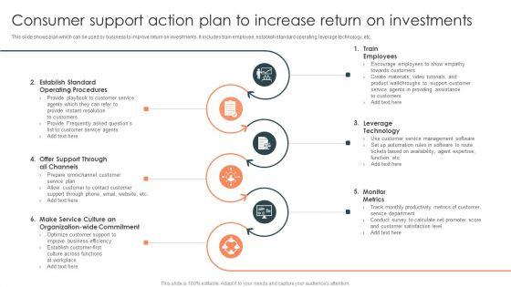 Consumer_Support_Action_Plan_To_Increase_Return_On_Investments_Summary_PDF_Slide_1.jpg