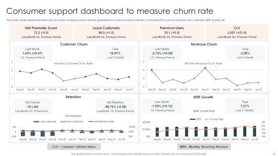 Consumer_Support_Ppt_PowerPoint_Presentation_Complete_Deck_With_Slides_Slide_6.jpg