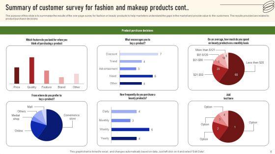 Consumer_Survey_For_Fashion_And_Makeup_Products_Ppt_PowerPoint_Presentation_Complete_Deck_With_Slides_Survey_Slide_5.jpg