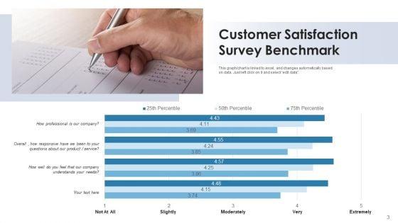 Consumer_Survey_Performance_Improvements_Ppt_PowerPoint_Presentation_Complete_Deck_With_Slides_Slide_3.jpg