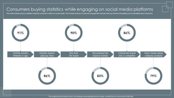 Consumers_Buying_Statistics_While_Engaging_On_Social_Retail_Business_Growth_Marketing_Techniques_Pictures_PDF_Slide_1.jpg