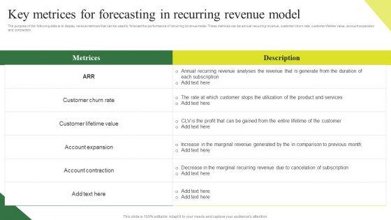 Consumption_Based_Pricing_Model_Key_Metrices_For_Forecasting_In_Recurring_Revenue_Model_Clipart_PDF_Slide_1.jpg