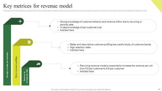Consumption_Based_Pricing_Model_Ppt_PowerPoint_Presentation_Complete_Deck_With_Slides_Slide_11.jpg