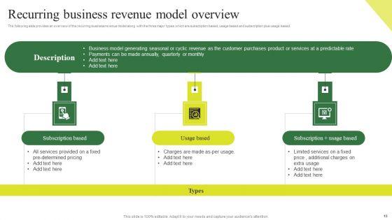 Consumption_Based_Pricing_Model_Ppt_PowerPoint_Presentation_Complete_Deck_With_Slides_Slide_13.jpg