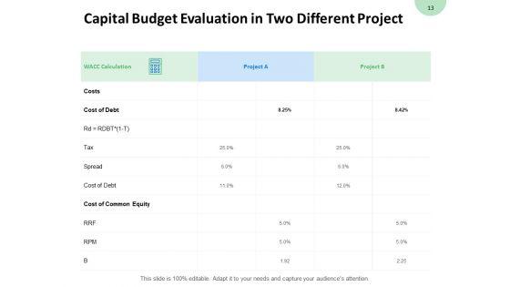 Consumption_Of_Fixed_Capital_Ppt_PowerPoint_Presentation_Complete_Deck_With_Slides_Slide_13.jpg