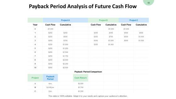 Consumption_Of_Fixed_Capital_Ppt_PowerPoint_Presentation_Complete_Deck_With_Slides_Slide_15.jpg