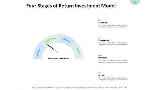 Consumption_Of_Fixed_Capital_Ppt_PowerPoint_Presentation_Complete_Deck_With_Slides_Slide_19.jpg