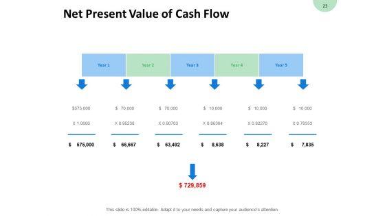 Consumption_Of_Fixed_Capital_Ppt_PowerPoint_Presentation_Complete_Deck_With_Slides_Slide_23.jpg