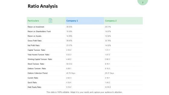 Consumption_Of_Fixed_Capital_Ppt_PowerPoint_Presentation_Complete_Deck_With_Slides_Slide_7.jpg