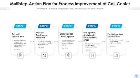 Contact_Center_Strategy_Plan_Implement_Ppt_PowerPoint_Presentation_Complete_Deck_With_Slides_Slide_10.jpg