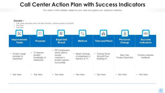Contact_Center_Strategy_Plan_Implement_Ppt_PowerPoint_Presentation_Complete_Deck_With_Slides_Slide_3.jpg