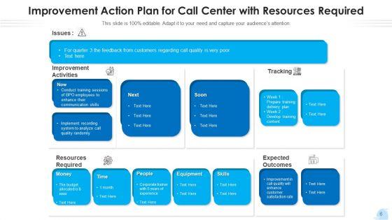 Contact_Center_Strategy_Plan_Implement_Ppt_PowerPoint_Presentation_Complete_Deck_With_Slides_Slide_6.jpg