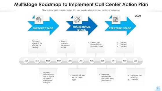 Contact_Center_Strategy_Plan_Implement_Ppt_PowerPoint_Presentation_Complete_Deck_With_Slides_Slide_8.jpg
