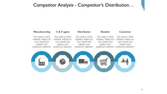 Contender_Assessment_Template_Market_Employees_Ppt_PowerPoint_Presentation_Complete_Deck_Slide_11.jpg