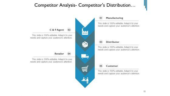 Contender_Assessment_Template_Market_Employees_Ppt_PowerPoint_Presentation_Complete_Deck_Slide_15.jpg
