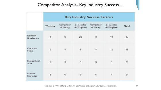 Contender_Assessment_Template_Market_Employees_Ppt_PowerPoint_Presentation_Complete_Deck_Slide_17.jpg
