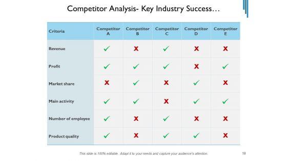 Contender_Assessment_Template_Market_Employees_Ppt_PowerPoint_Presentation_Complete_Deck_Slide_18.jpg