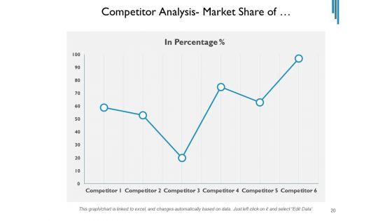 Contender_Assessment_Template_Market_Employees_Ppt_PowerPoint_Presentation_Complete_Deck_Slide_20.jpg