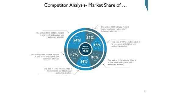 Contender_Assessment_Template_Market_Employees_Ppt_PowerPoint_Presentation_Complete_Deck_Slide_21.jpg