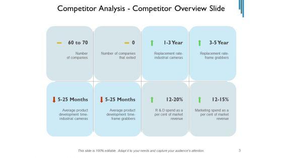 Contender_Assessment_Template_Market_Employees_Ppt_PowerPoint_Presentation_Complete_Deck_Slide_3.jpg