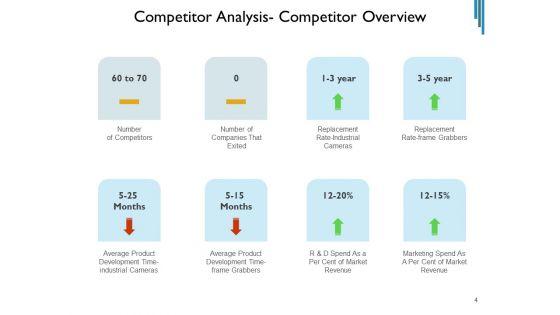 Contender_Assessment_Template_Market_Employees_Ppt_PowerPoint_Presentation_Complete_Deck_Slide_4.jpg