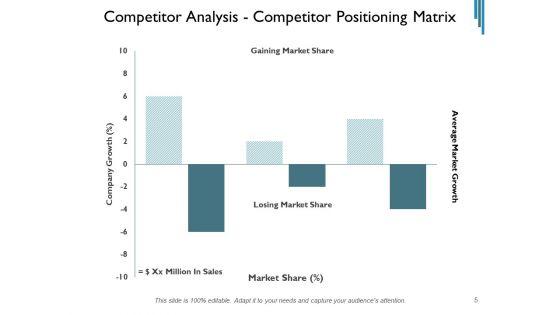 Contender_Assessment_Template_Market_Employees_Ppt_PowerPoint_Presentation_Complete_Deck_Slide_5.jpg