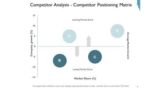 Contender_Assessment_Template_Market_Employees_Ppt_PowerPoint_Presentation_Complete_Deck_Slide_6.jpg
