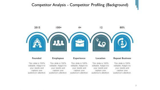 Contender_Assessment_Template_Market_Employees_Ppt_PowerPoint_Presentation_Complete_Deck_Slide_7.jpg